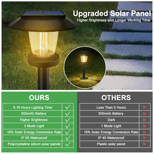 lampes-solaires-ext-rieures-pour-clairage-de-jardin-d-coratif-5.png