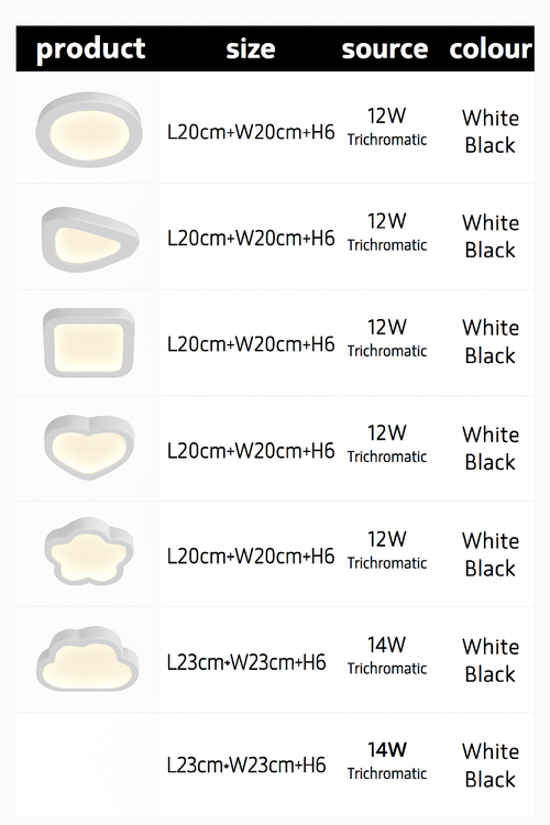 plafonniers led modernes pour décoration intérieure lumineuse