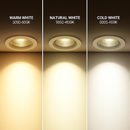 spot led encastrable anti-éblouissement réglable pour intérieur