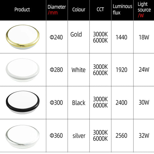 zerouno-plafond-moderne-leds-lumi-re-tanche-salle-de-bains-lampe-ronde-salle-de-bain-toilette-30w-capteur-de-mouvement-int-rieur-de-la-maison-noir-brillant-5.png